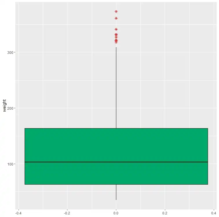Create Box Plots In R Ggplot Data Visualization Using Ggplot