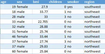 snapshot of regression dataset before indicator variables