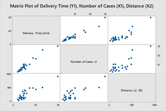 multiple regression example