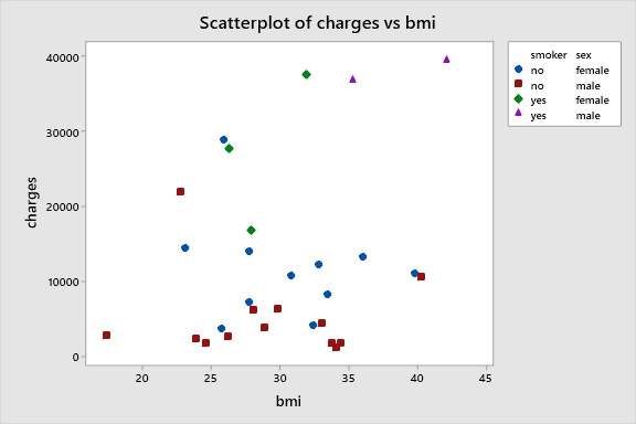 multiple-linear-regression-analysis-with-categorical-predictors