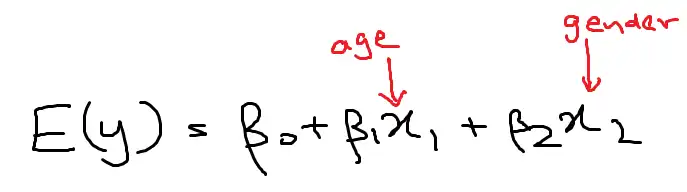regression equation