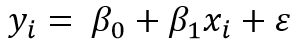 sample linear regression equation