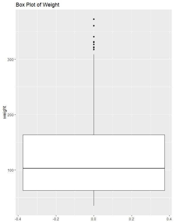 box for plot subplot