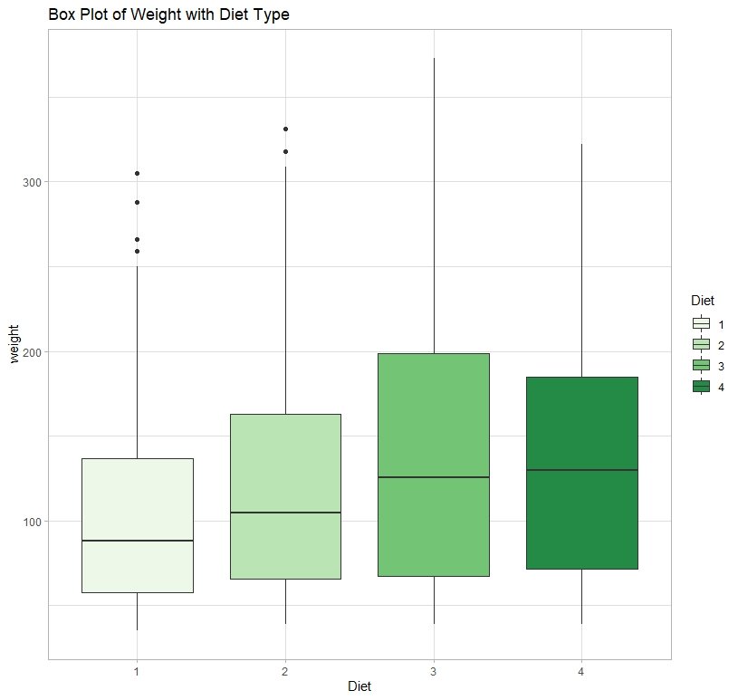 create box plot in r using ggplot2 - box plot with theme