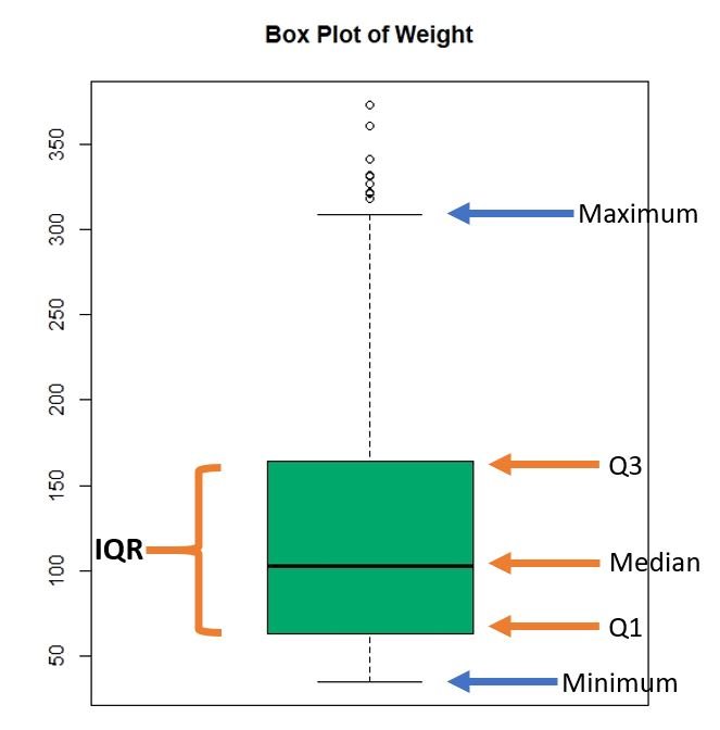 Creating Plots In R Using Ggplot2 Part 10 Boxplots Vrogue