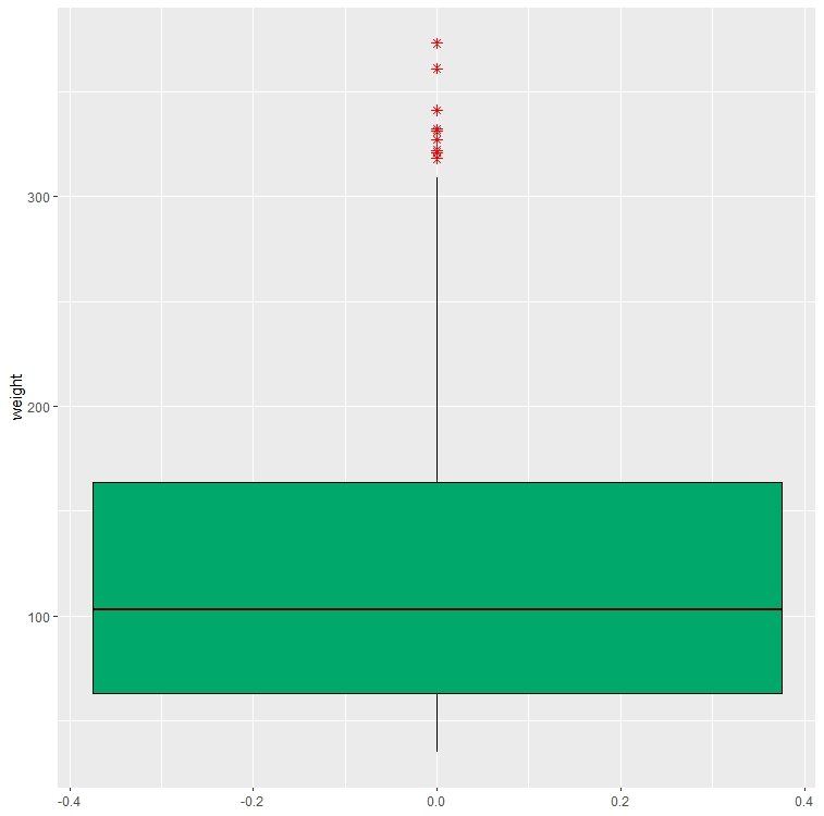 change fill color of boxplot in r