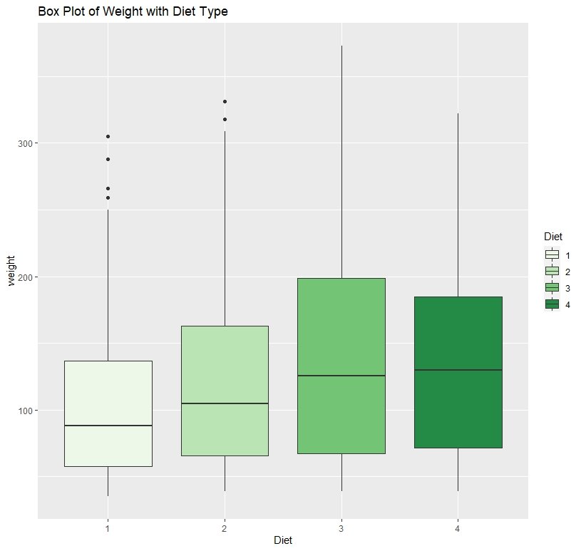 box plot for categorical data - fill color using color brewer palettes