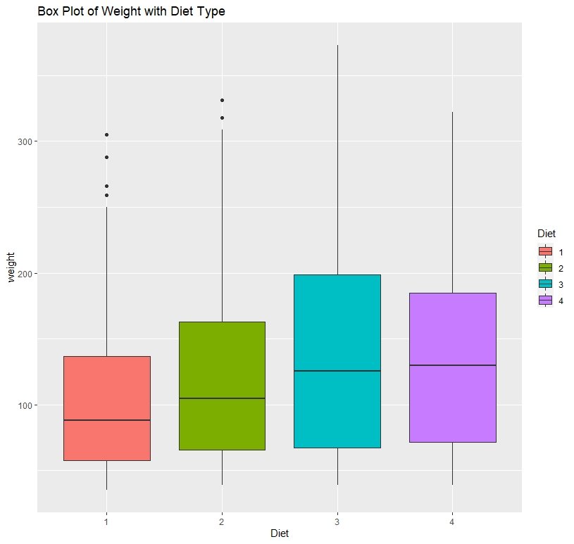 box plot for categorical data - fill color according to categories
