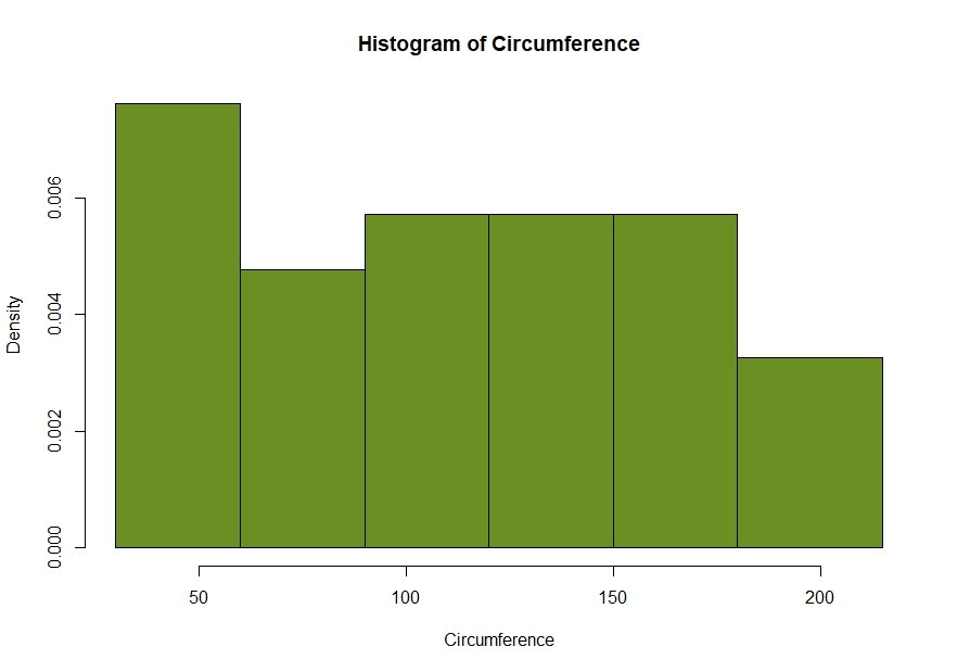 density plot using r