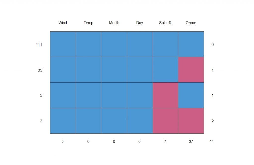 mice plot for missing values in R