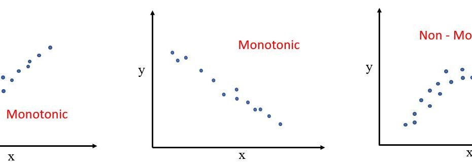 statistics-tutorials-statistics-tutorials