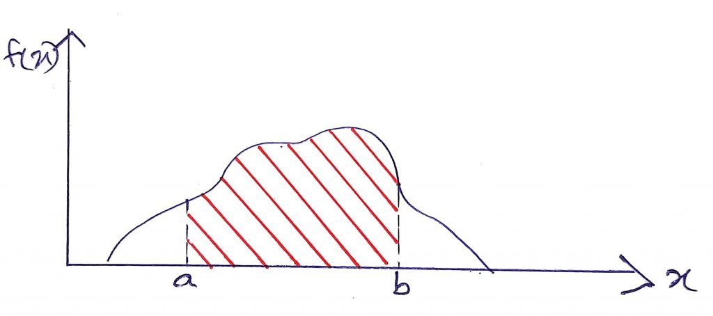 probability density function