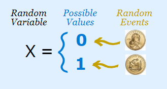 Random Variables in Statistics