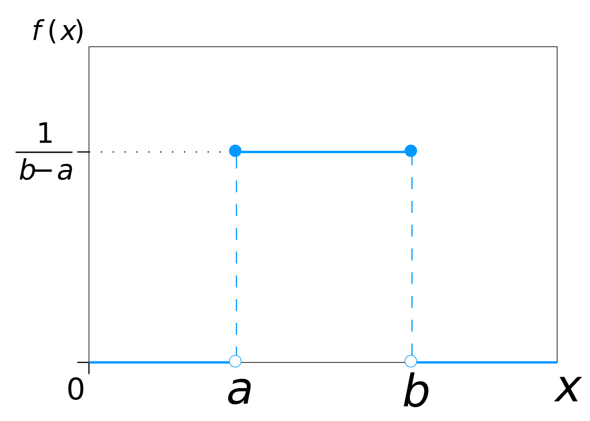 uniform-probability-distribution-data-science-learning-keystone