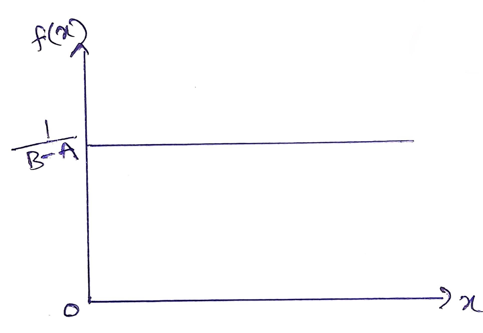 Uniform Probability Distribution - Data Science | Learning Keystone