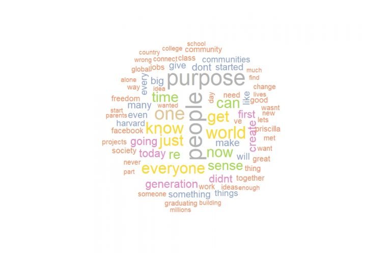 How to create a word cloud using R - Data Science Tutorials