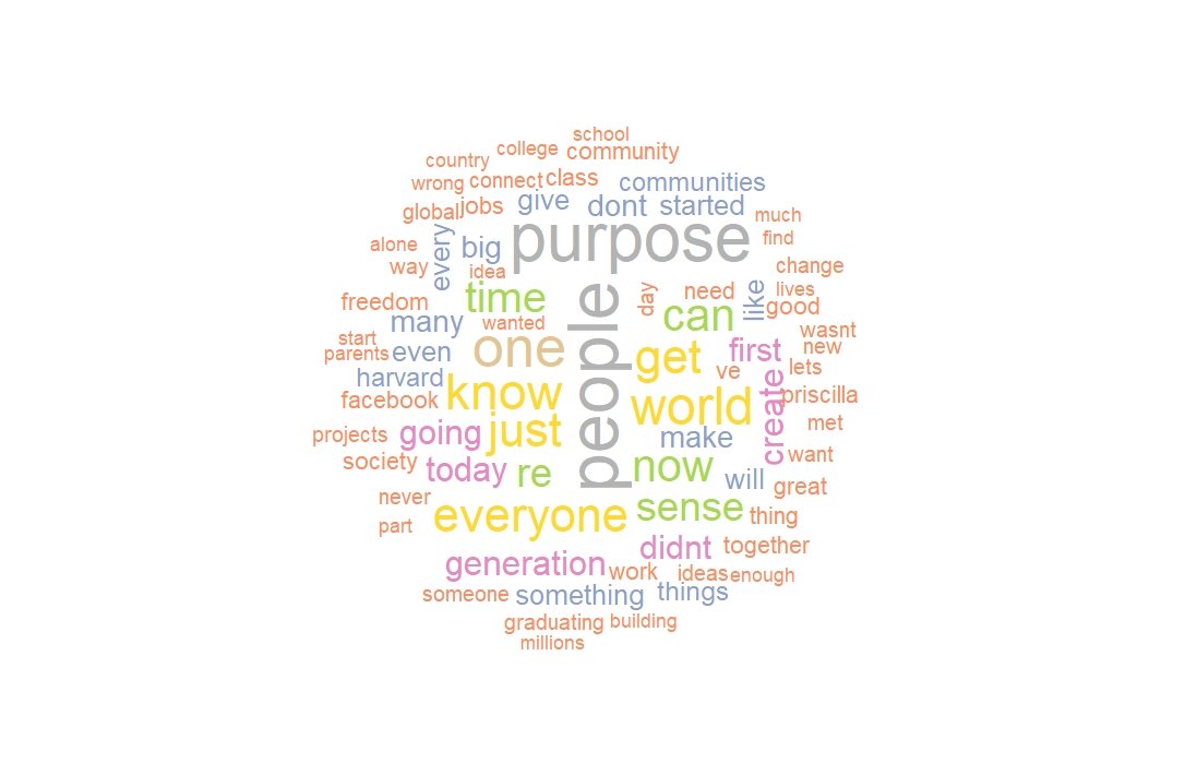 Creating a word cloud using R