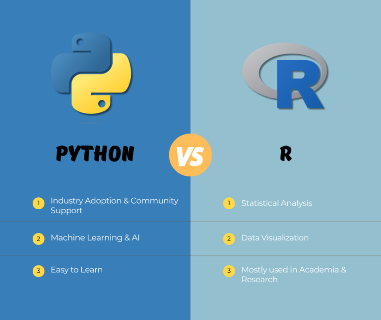 What Is the Best Programming Language for Data Analysts in 2023: Python ...