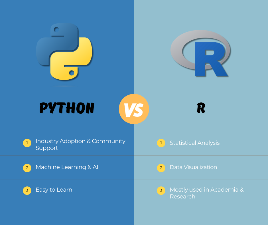 Best Programming Language for Data Science, Python or R?